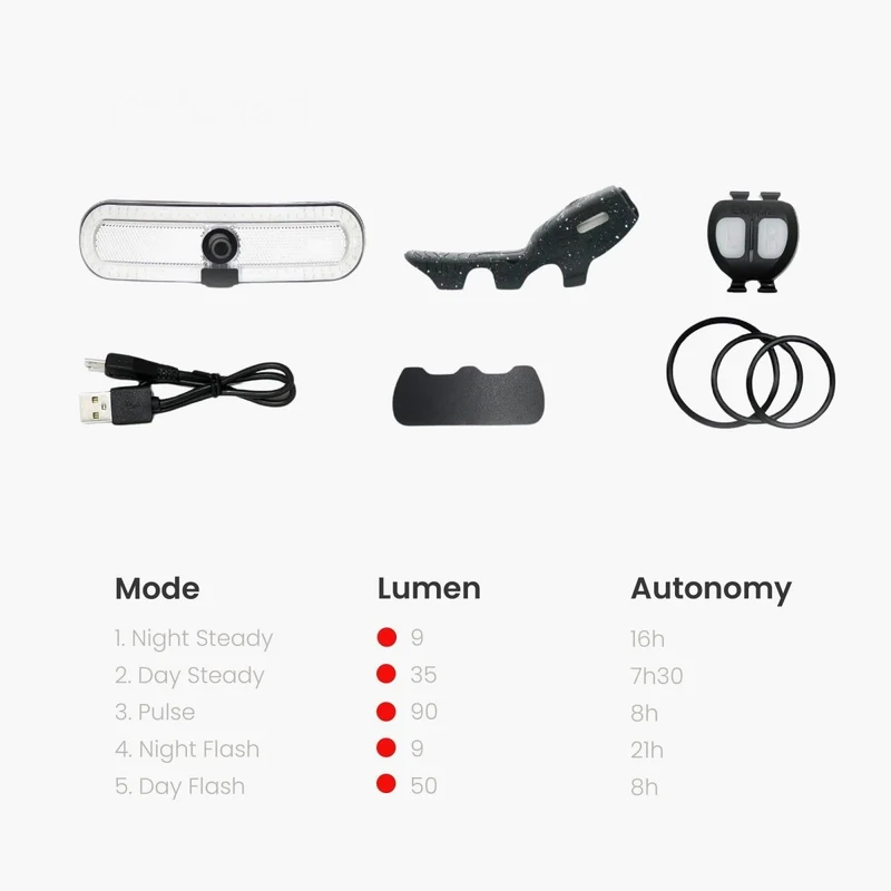Overade TURN - Éclairage AR Vélo/Casque – Clignotants – Détecteur Feu Stop