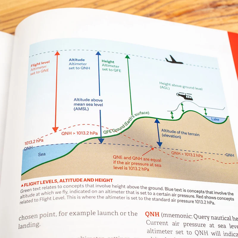 Paragliding: The Beginner’s Guide (version anglaise)