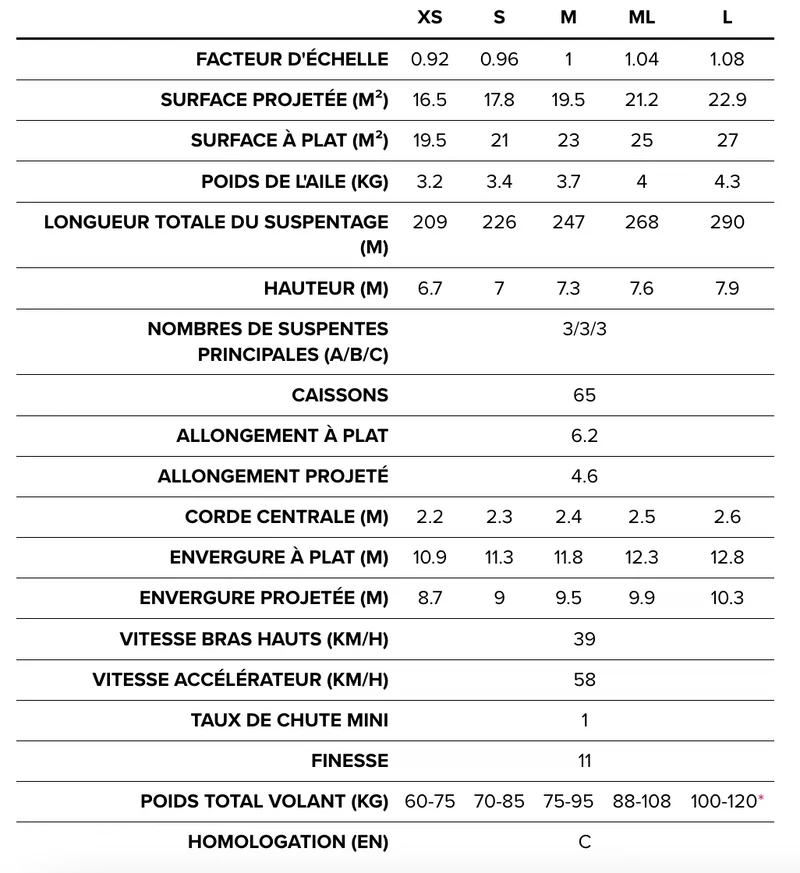 BGD Lynx 2 – Parapente EN-C de performance