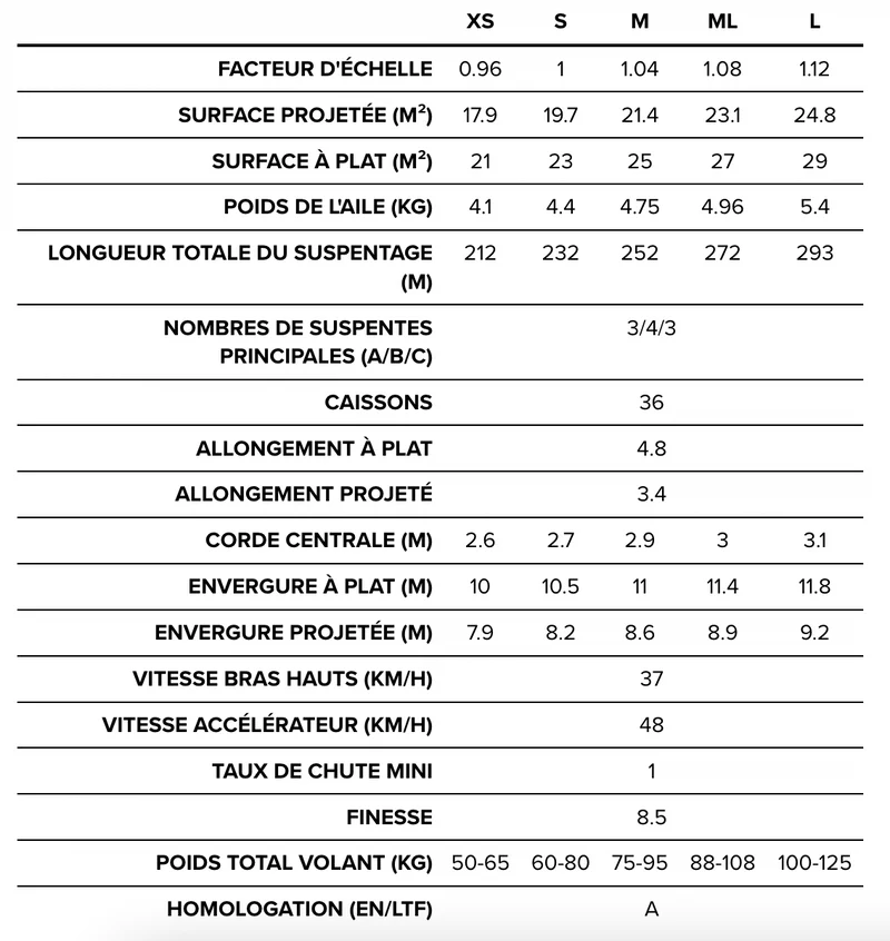 BGD Adam 2 – Parapente EN-A pour débutant