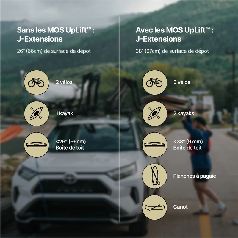 MOS | J-Extensions