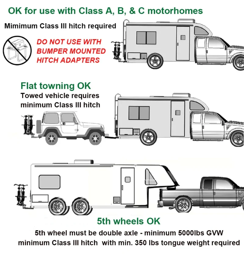 Hollywood SUPPORT POUR VÉLOS ÉLECTRIQUES RV RIDER