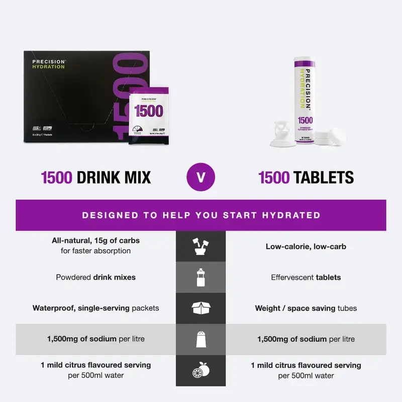 Pastilles D'hydratation Ph1500 | Precision