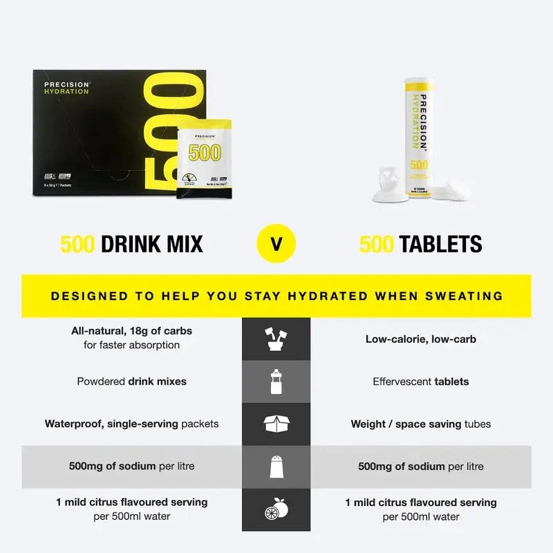 Poudre D'hydratation Ph500 | Precision
