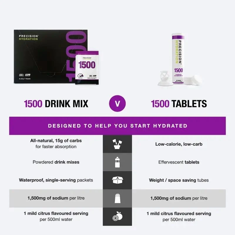 Poudre D'hydratation Ph1500 | Precision