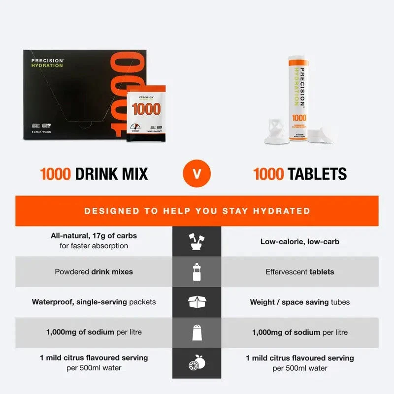 Pastilles D'hydratation Ph1000 | Precision