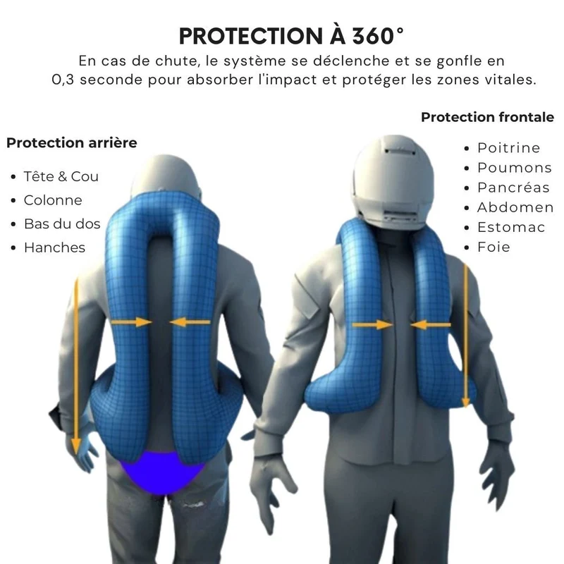 Airbag moto sans abonnement | TS5 | SOLDES