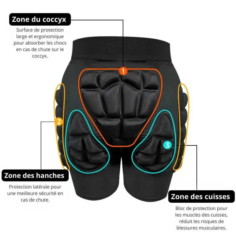 Short de protection