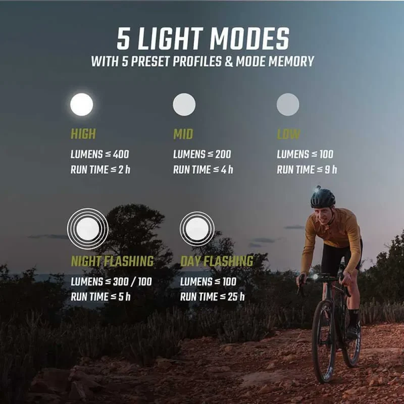 Éclairage Casque Sigma Buster 150 HL - LED Rechargeable Casque Vélo