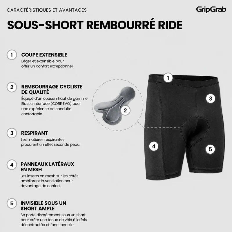 Sous-short vélo GripGrab Ride