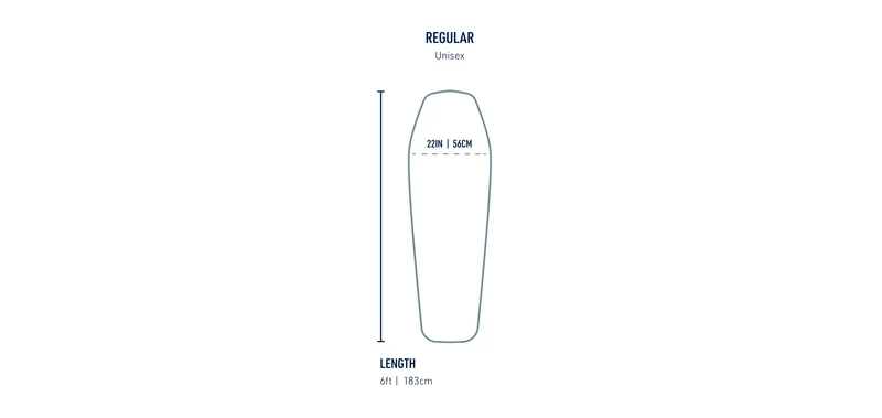 Matelas autogonflant 3 saisons Pursuit Sea to Summit