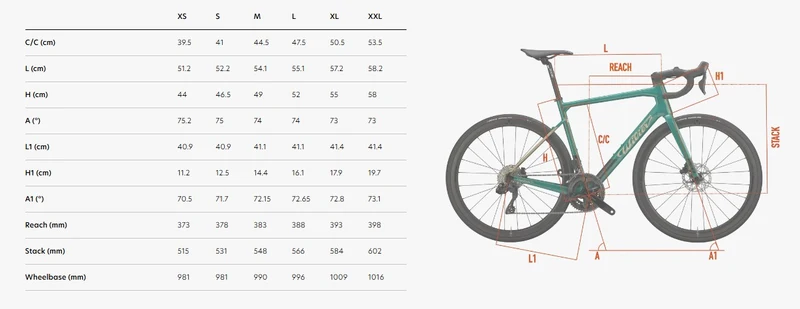 WILIER TRIESTINA Garda Sram Rival AXS 2023