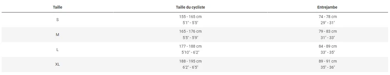 Trek Rail 9.7 XT 750wh ZEB 2024